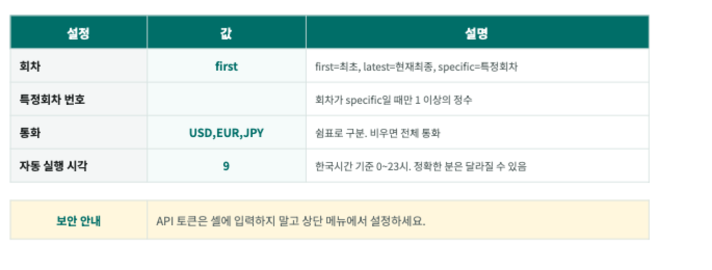 최초 고시와 USD·EUR·JPY가 지정된 설정 시트