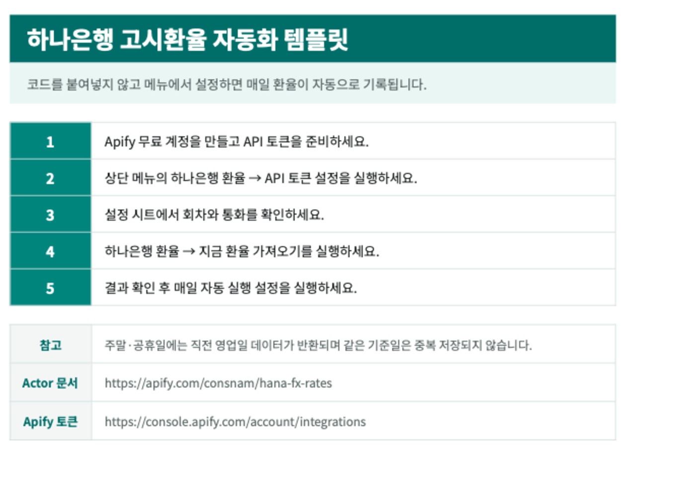 하나은행 고시환율 Google Sheets 템플릿 시작하기 화면